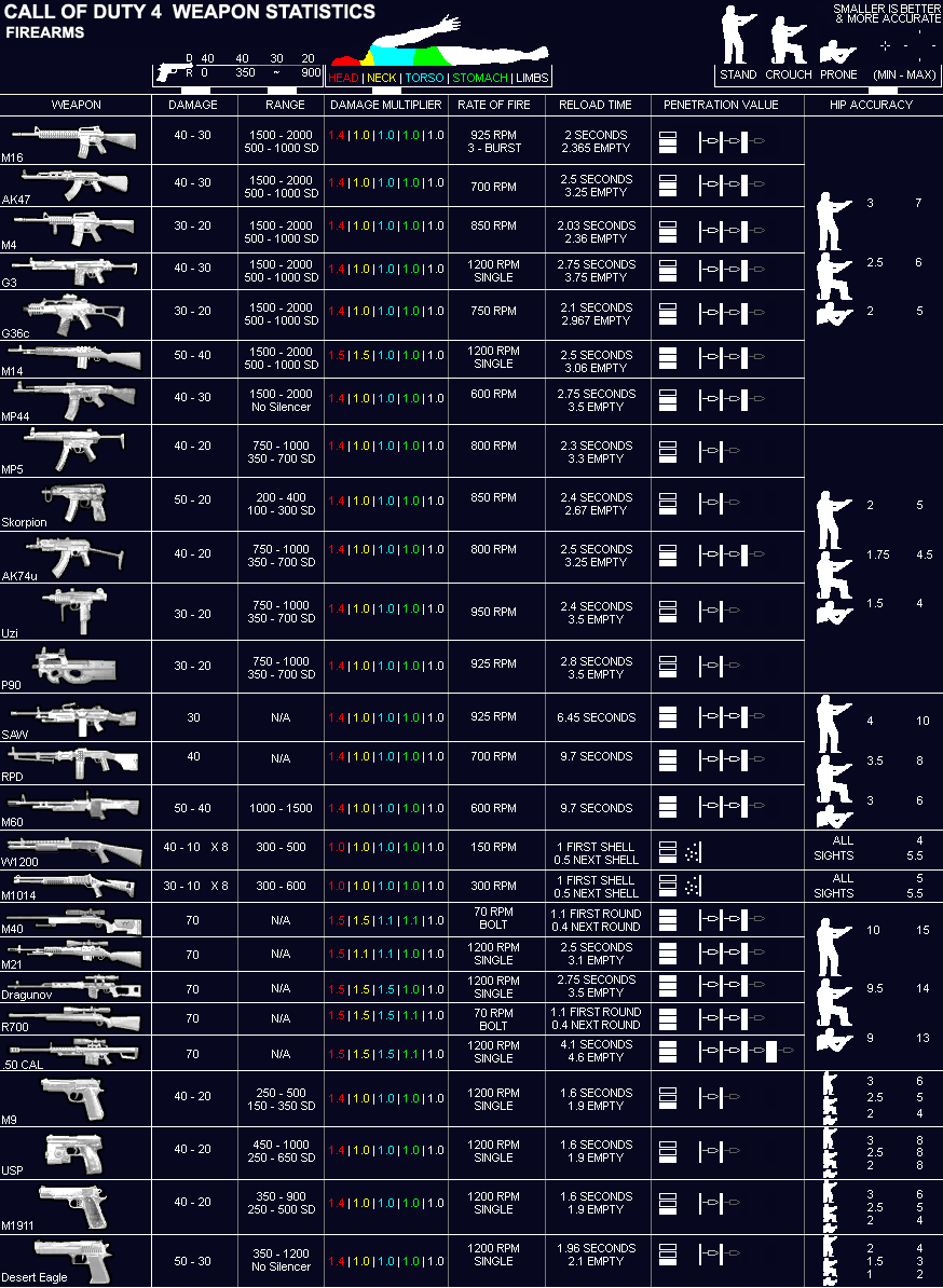 характеристики cod4 оружие